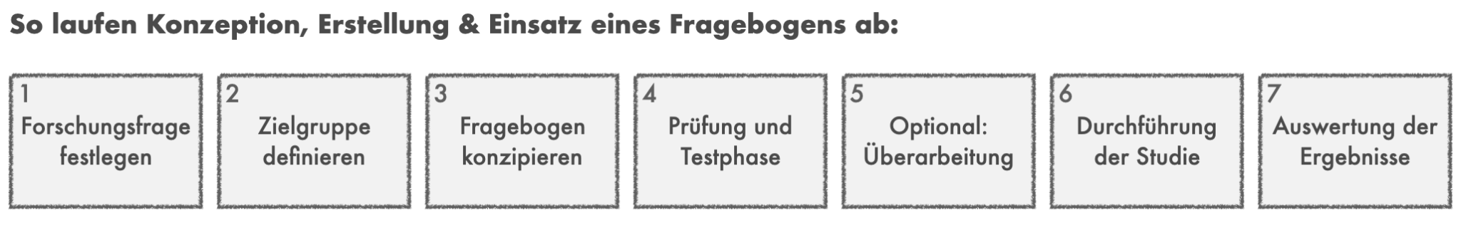 Fragebogen Erstellen: Leitfaden, Aufbau, Fragetypen